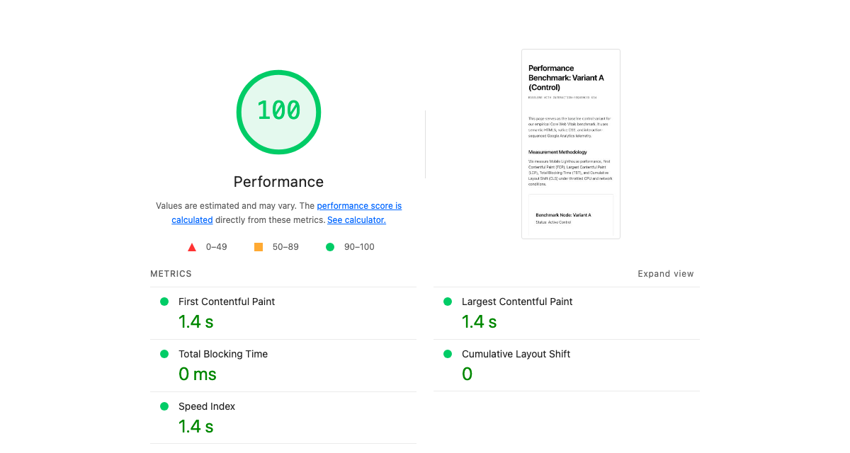 Lighthouse audit for Variant A Direct Sequenced GA4 showing 100 performance score