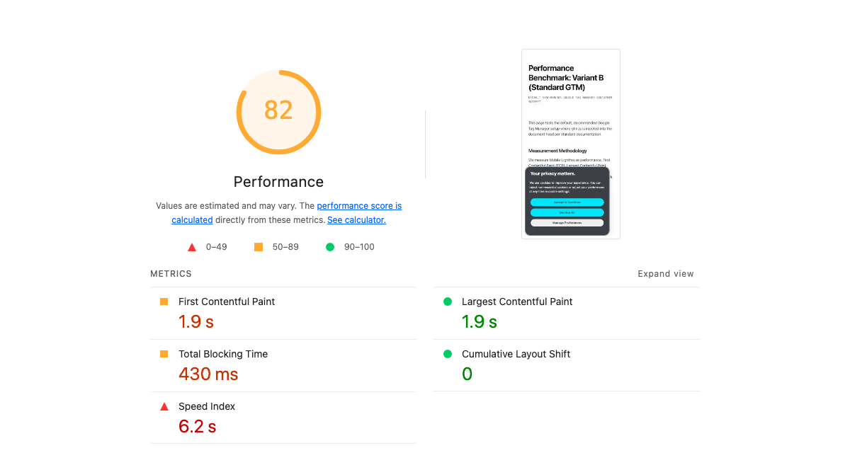 Lighthouse audit for standard client-side GTM showing 82 performance score and 430 ms TBT